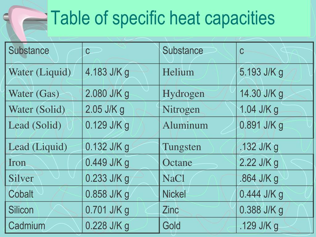 Ppt Heat And Temperature Changes Powerpoint Presentation