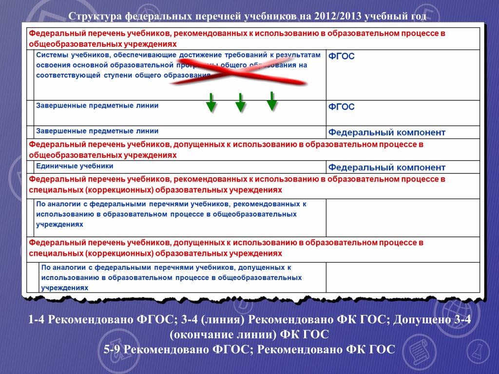 Портал федеральный перечень Портал федеральный перечень