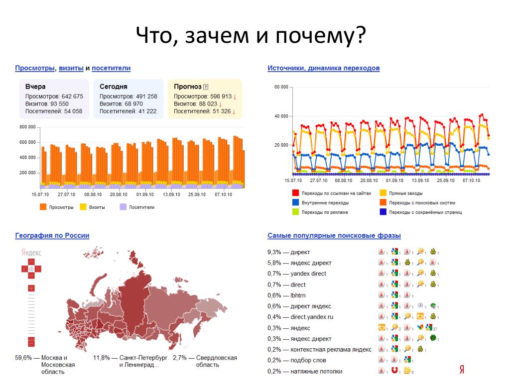 Метрика просмотры визиты. Просмотр визит посетитель.