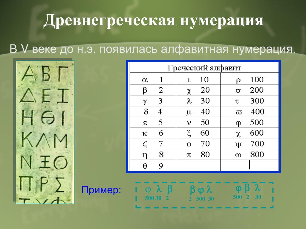 Первое количество букв в алфавите. Греческие буквы и цифры. Греческие буквы и числа. Греческий алфавит цифры. Греческий алфавит с числами.