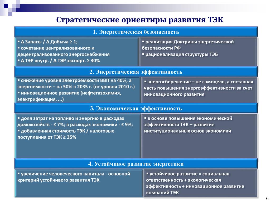 Направления развития экономики россии