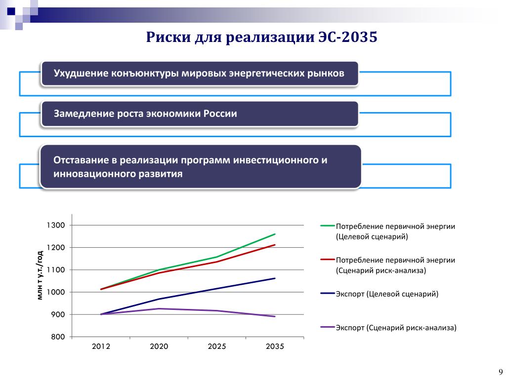 Стратегия развития россии 2035