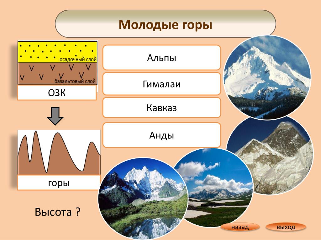 Горы евразии 7 класс география. Молодые горы. Альпы и Гималаи высота гор. Гималаи Кавказ Анды Альпы. Молодые горы Евразии.