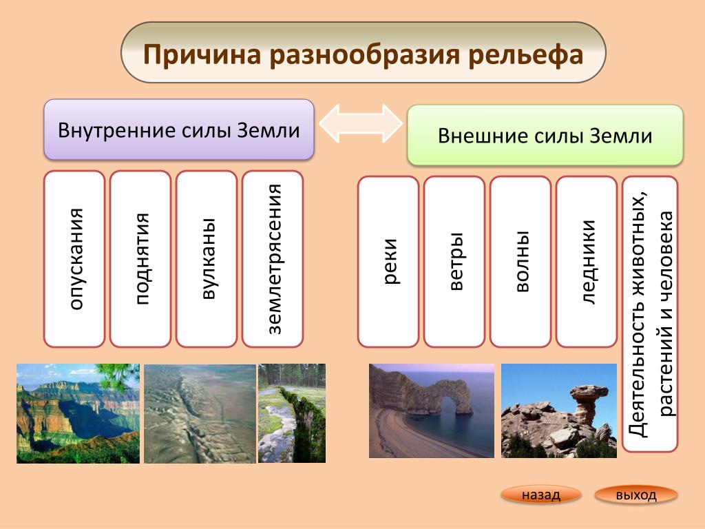 Рельеф фактор
