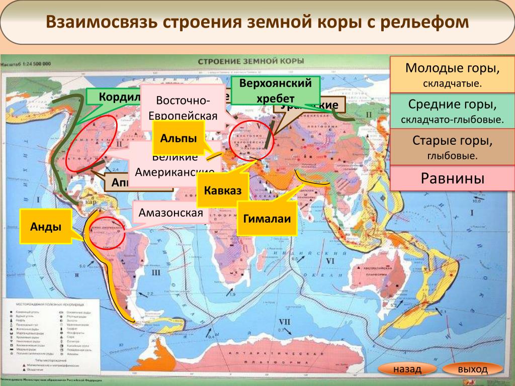 Древние платформы евразии. Карта строения земной коры. Строение земной коры и рельеф. Горы строение земной коры. Строение земной коры 7.