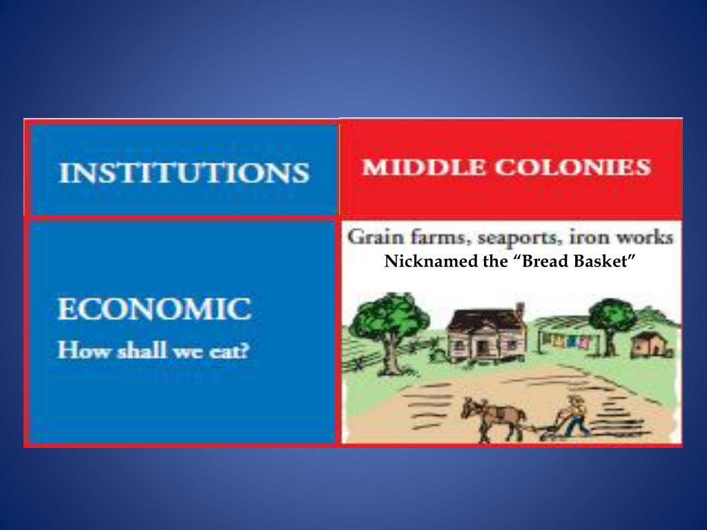 PPT - Colonial Culture Life in the Colonies, 1607 – 1776 PowerPoint ...