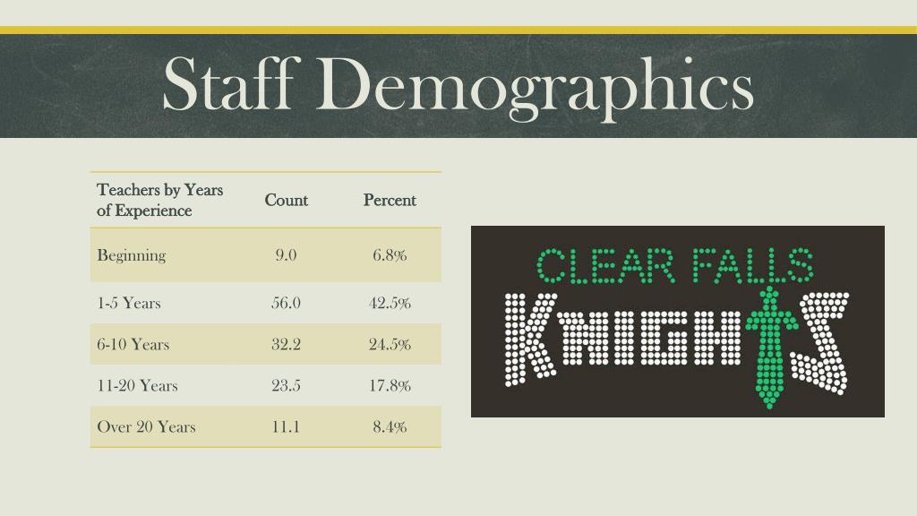 PPT Clear Falls High School School Profile 20132014 PowerPoint