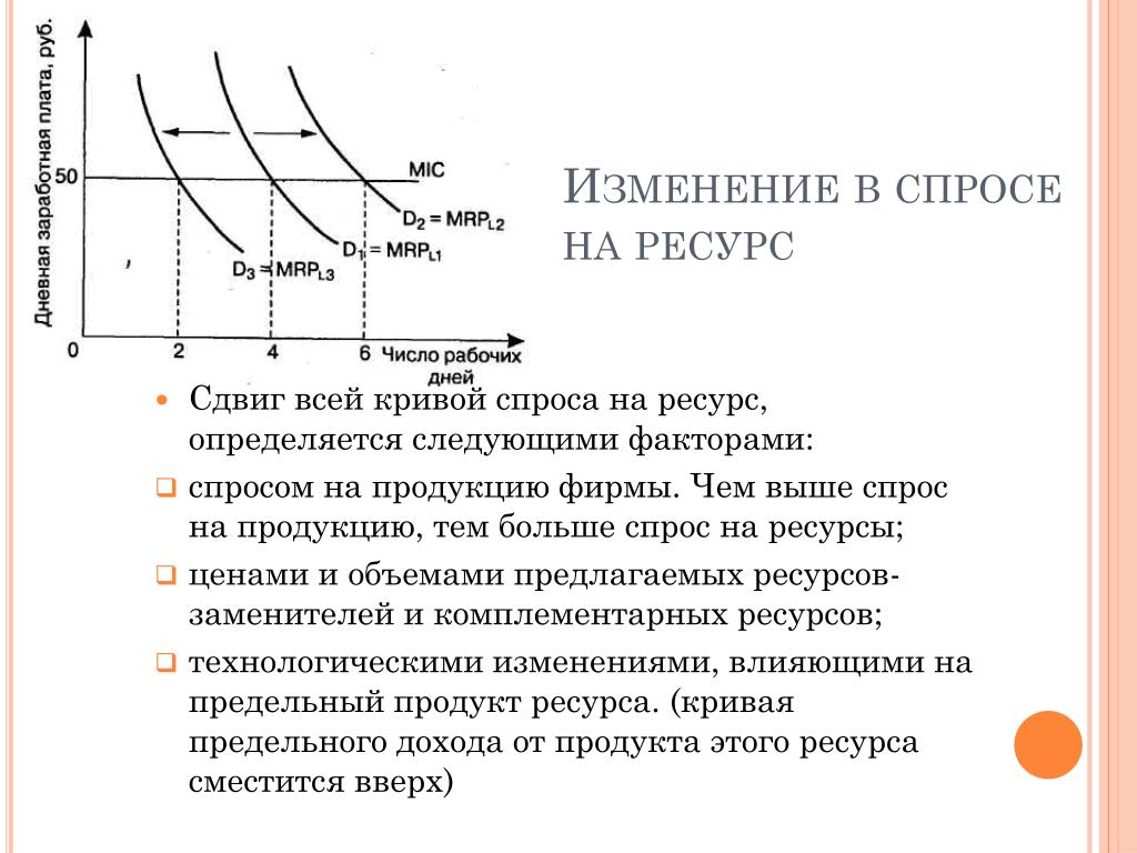 Конкурентный спрос. Кривая спроса на ресурсы. Спрос фирмы на ресурс. Кривая спроса на факторы производства. Кривая спроса на производственный ресурс.