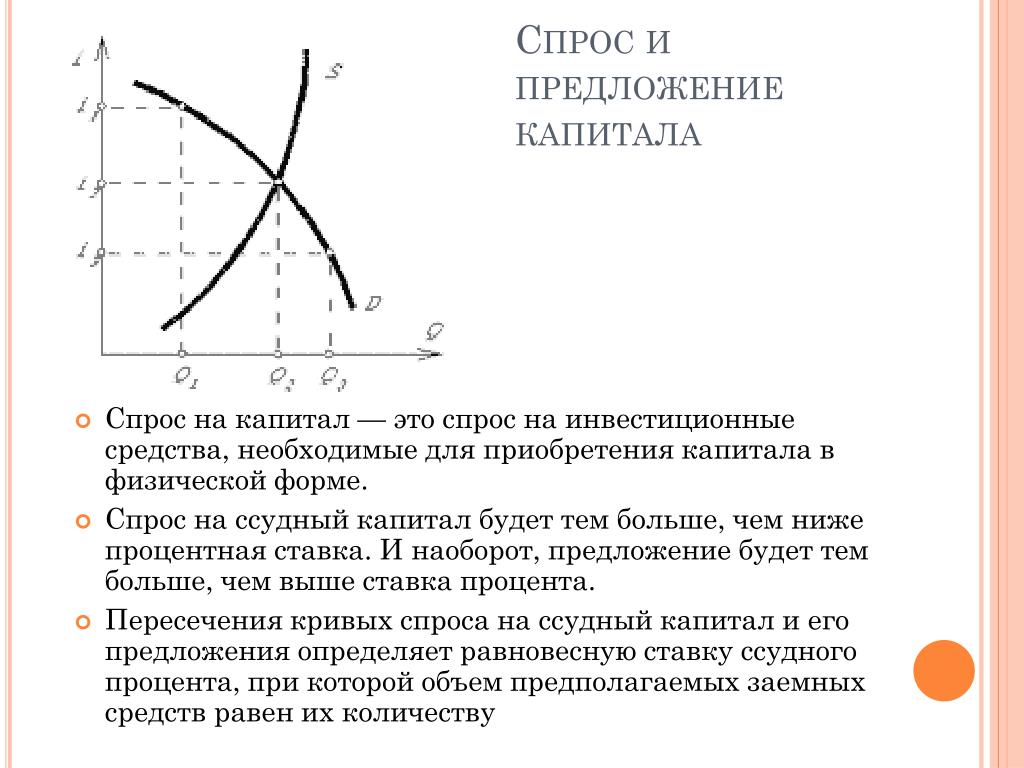 Спрос и предложение на рынке капитала