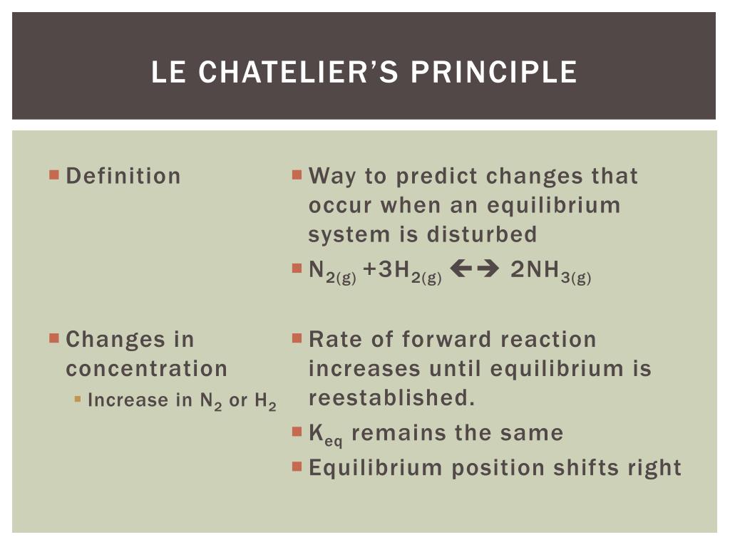 Change given. Le Chatelier principle. Предложения с to predict. Predict предлог. La Chateilers principle.