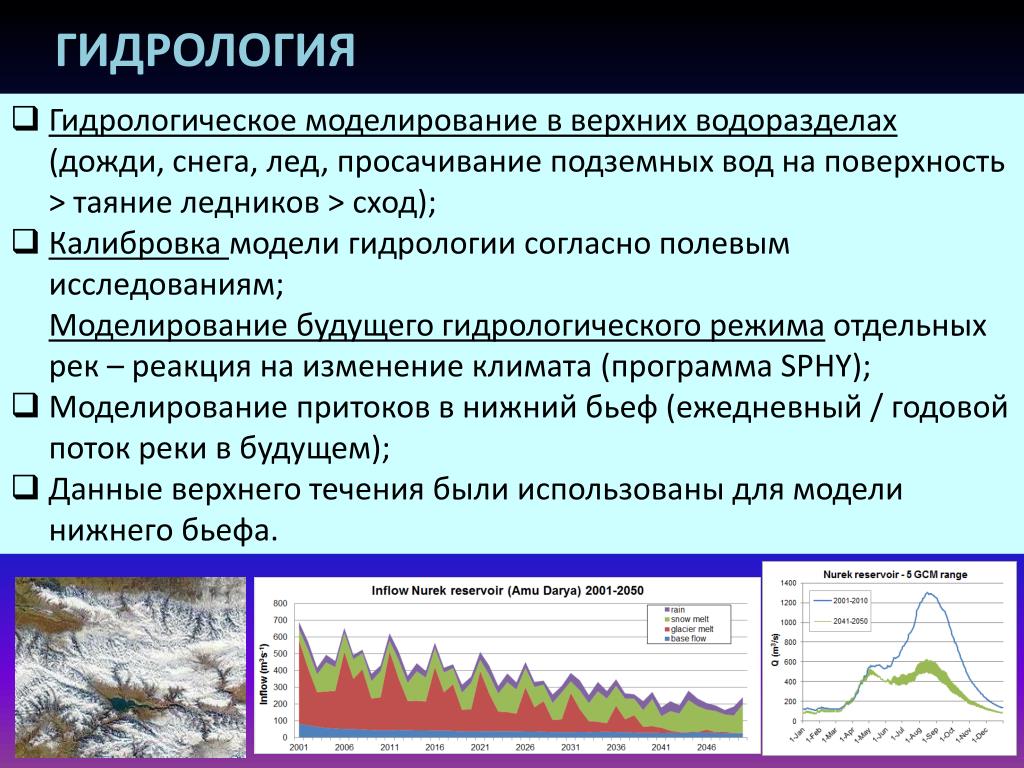 Рельеф и гидрология