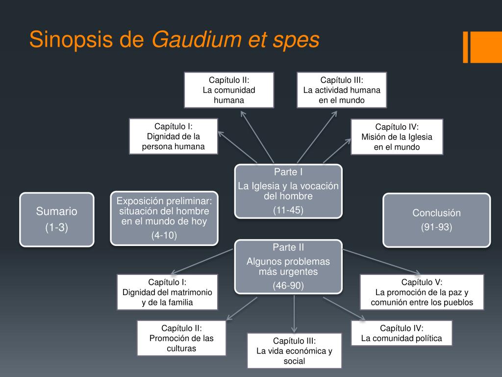 EI mundo de los pobres en Gaudium et spes