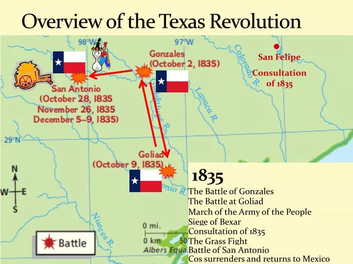 PPT Overview of the Texas Revolution PowerPoint Presentation, free