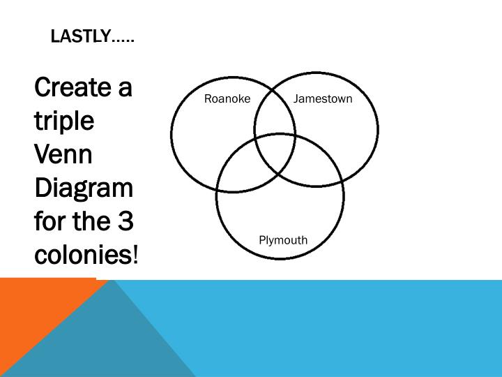 ppt livin life in roanoke jamestown and plymouth jamestown and plymouth venn diagram