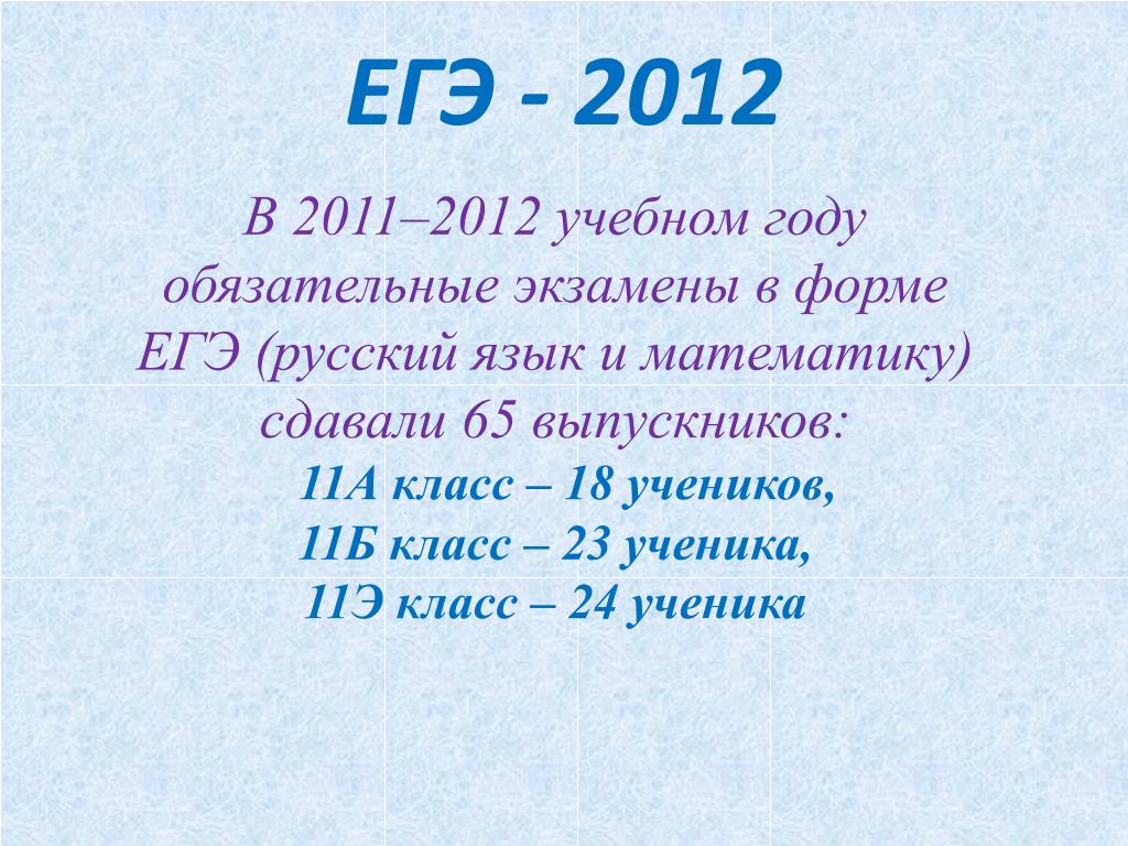 ЕГЭ 2012. ЕГЭ 2012 русский язык.