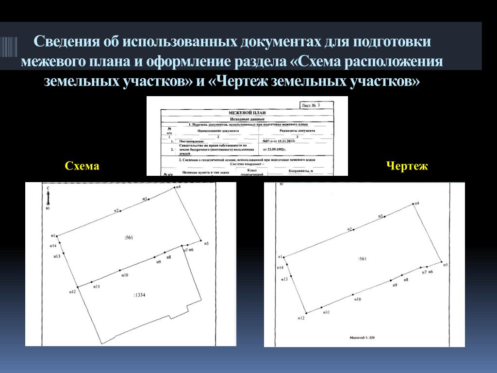 Документы для подготовки межевого плана земельного участка