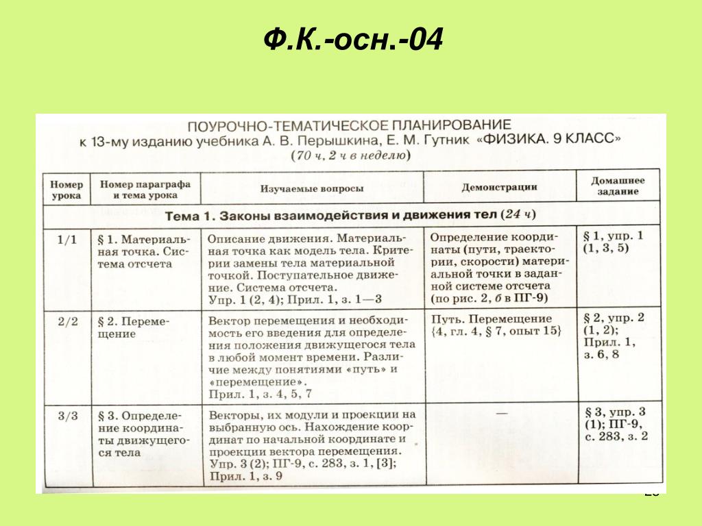 Технологическая карта по физике 9 класс перышкин по фгос