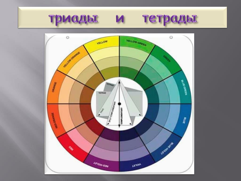 Таблица триад и тетрад