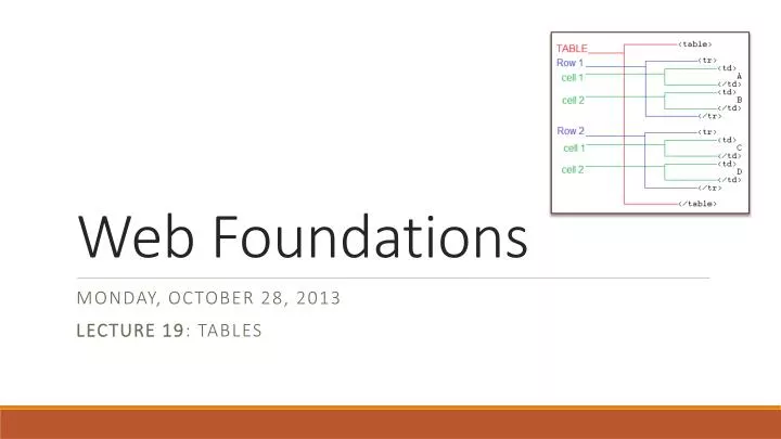 web foundations n.