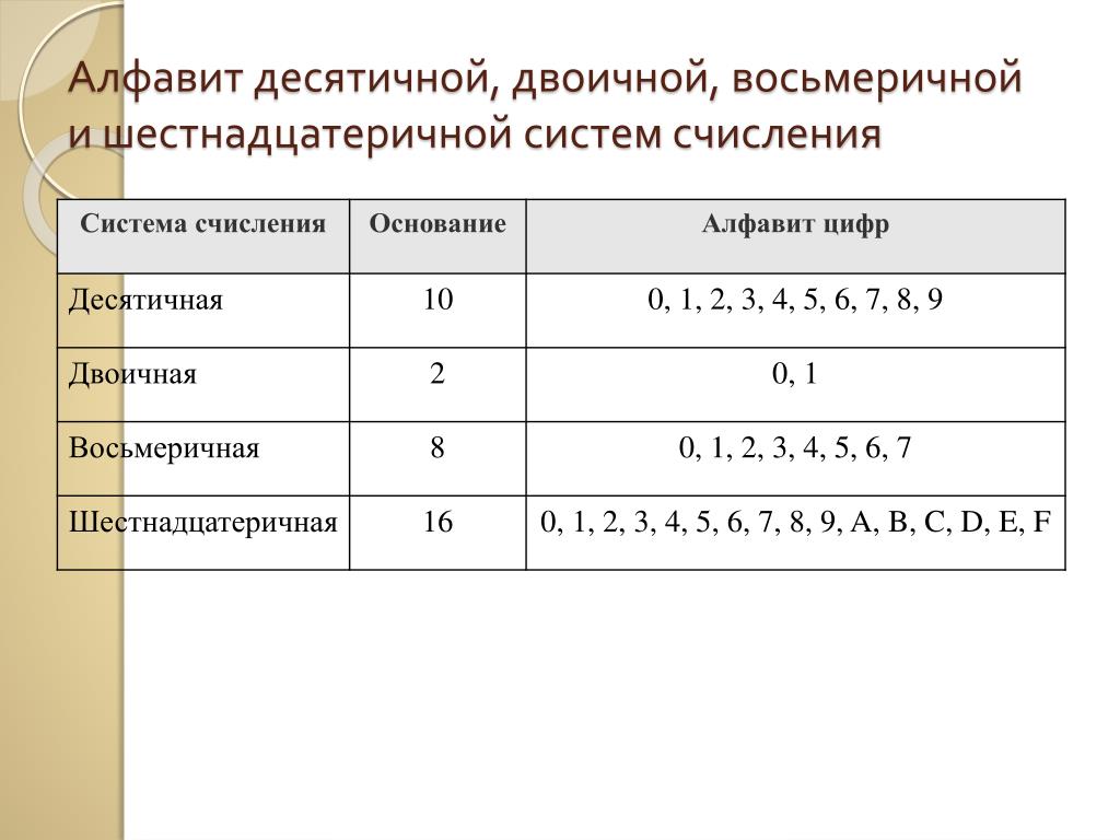 Родственные системы счисления