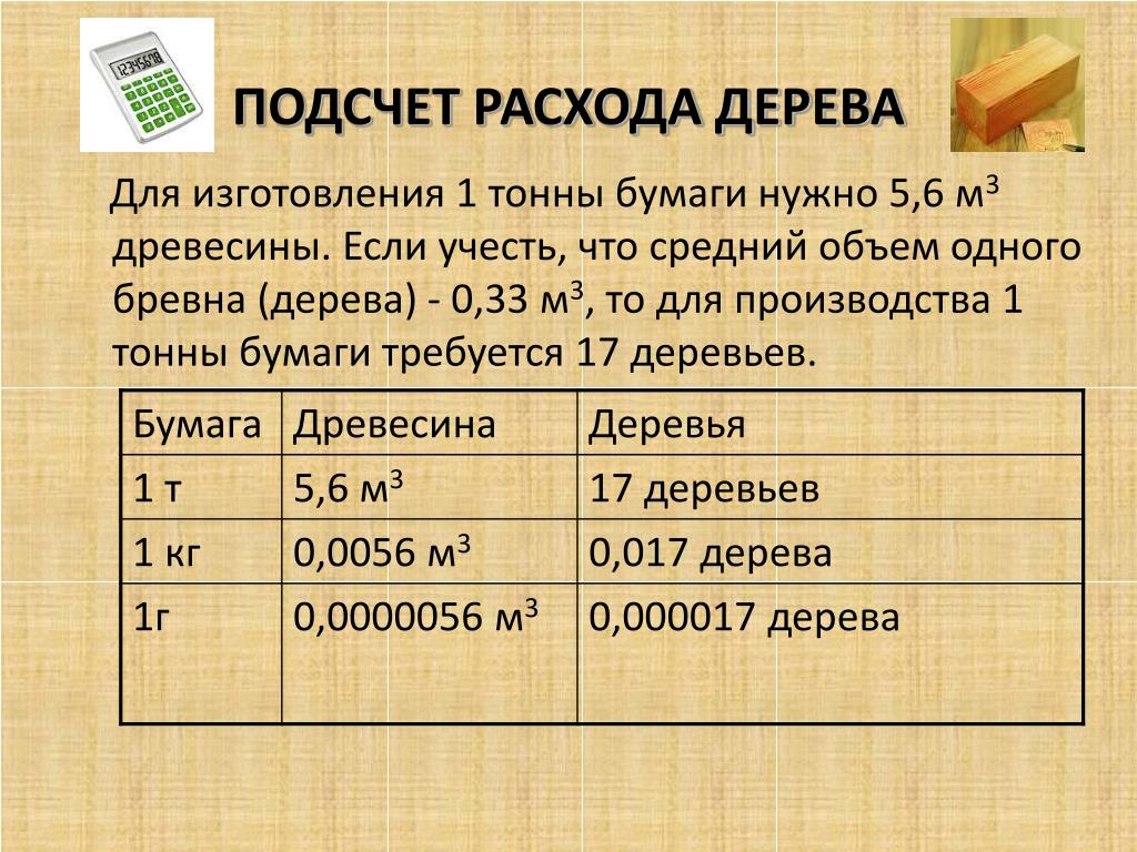 Количество бумаги в россии. Сколько нужно древесины для изготовления бумаги. Сколько нужно деревьев для бумаги. Сколько древесины нужно для изготовления 1 кг бумаги. Сколько нужно деревьев для производства бумаги.