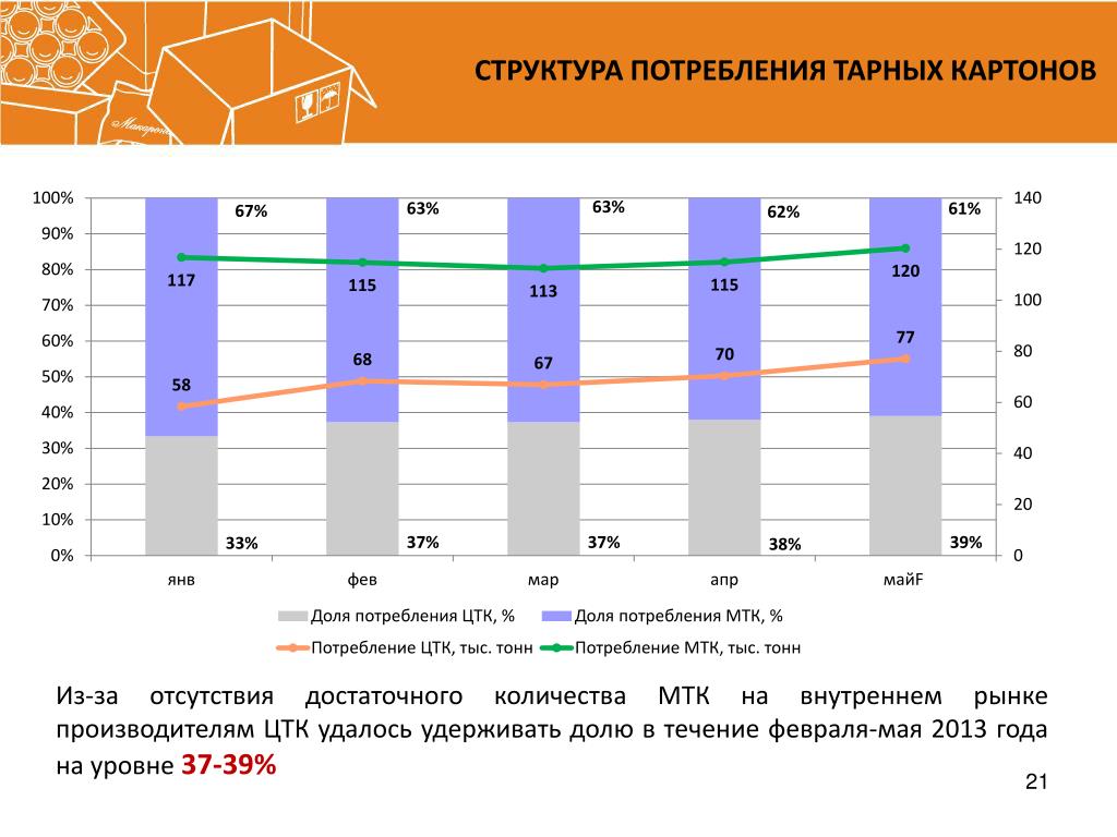 Структура потребления. Структура потребления в России. Структура потребления пример. Структура потребления ПВХ. Структура расходов.