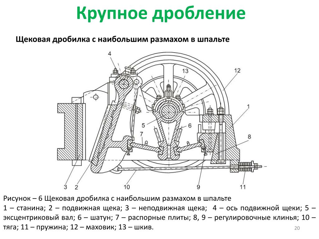 Крупное дробление