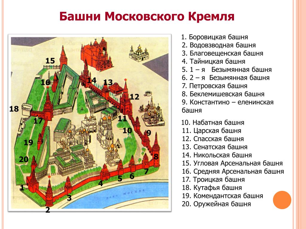 Самое высокое строение кремля