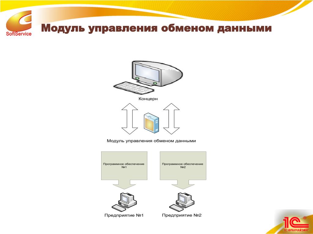 Управление обмена. Обмен информацией в управлении. Управление обменом данных. Системы управления обменом.