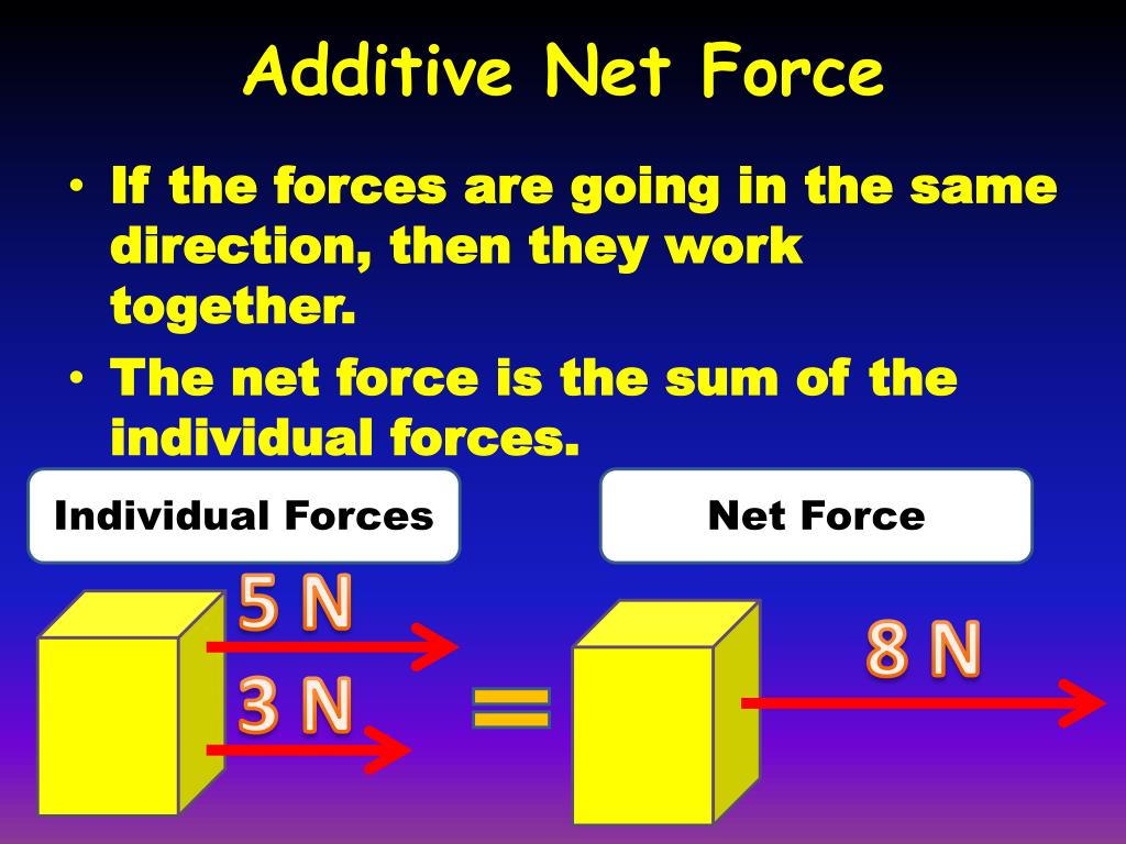 ppt-net-force-powerpoint-presentation-free-download-id-3178044