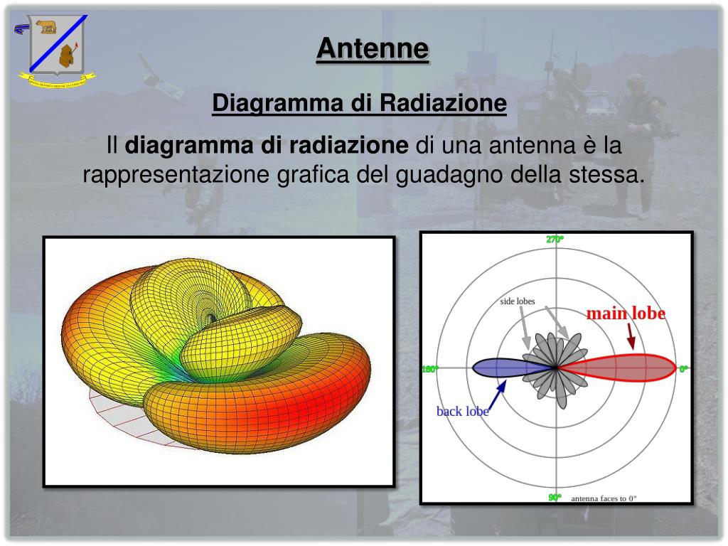 Ppt 17 Corso Sergenti Tecnico Elettronico Nozioni