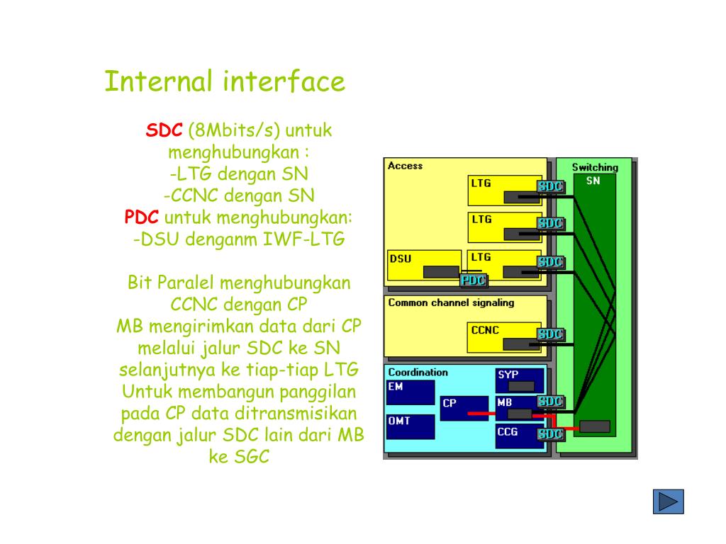 Internal interface