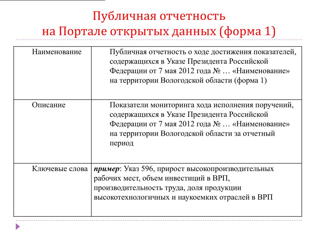 Публичный отчет презентация