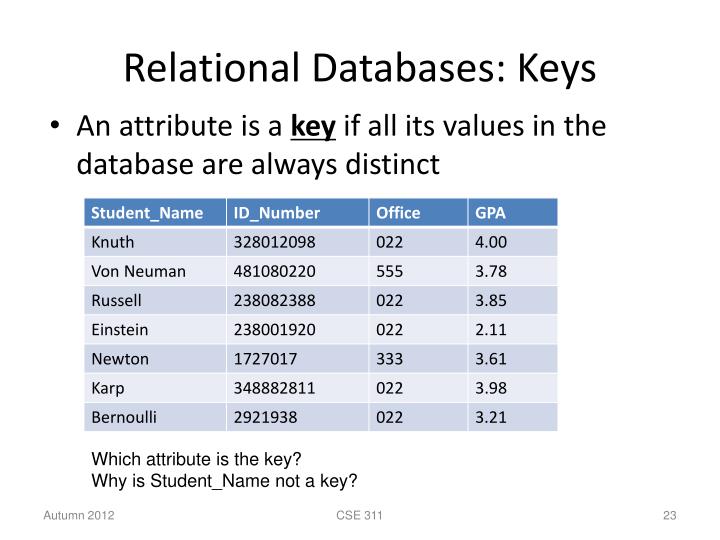 PPT - CSE 311 Foundations of Computing I PowerPoint Presentation - ID ...
