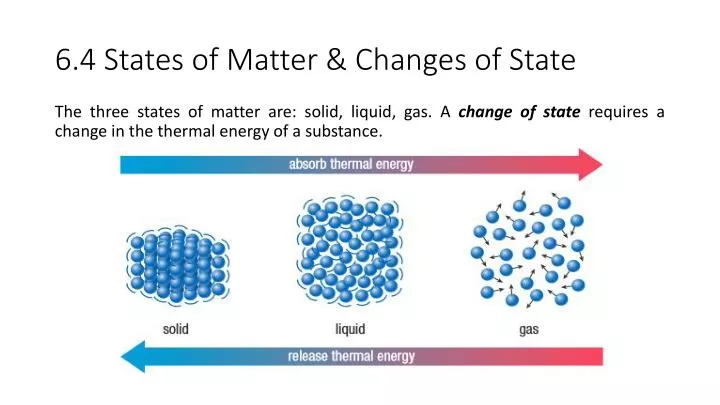 PPT - 6.4 States of Matter & Changes of State PowerPoint ...
