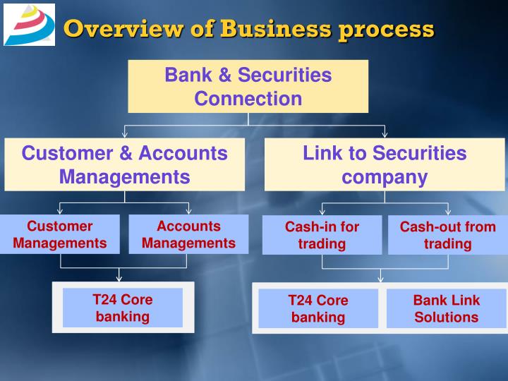 PPT - Just-in-time Solutions Ltd., PowerPoint Presentation ... PPT - Just-in-time Solutions Ltd., PowerPoint Presentation ...