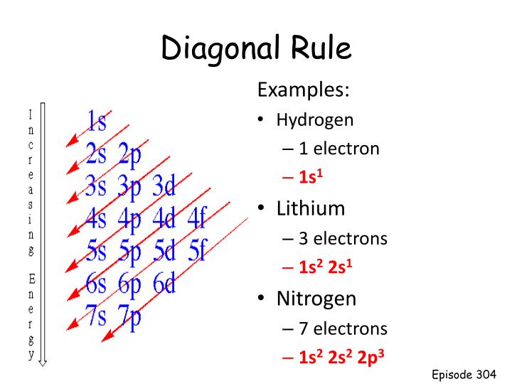 electron longhand v configuration Presentation   Numbers Quantum ID:3181772 PowerPoint PPT