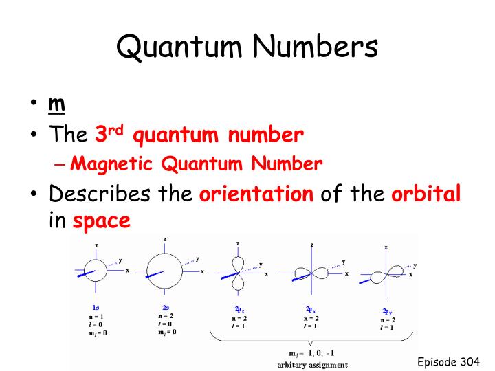 3rd Quantum Number