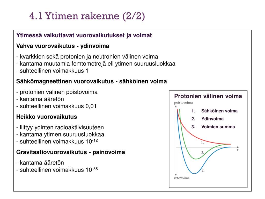 PPT - 4 ATOMIN YDIN PowerPoint Presentation, free download - ID:3182626