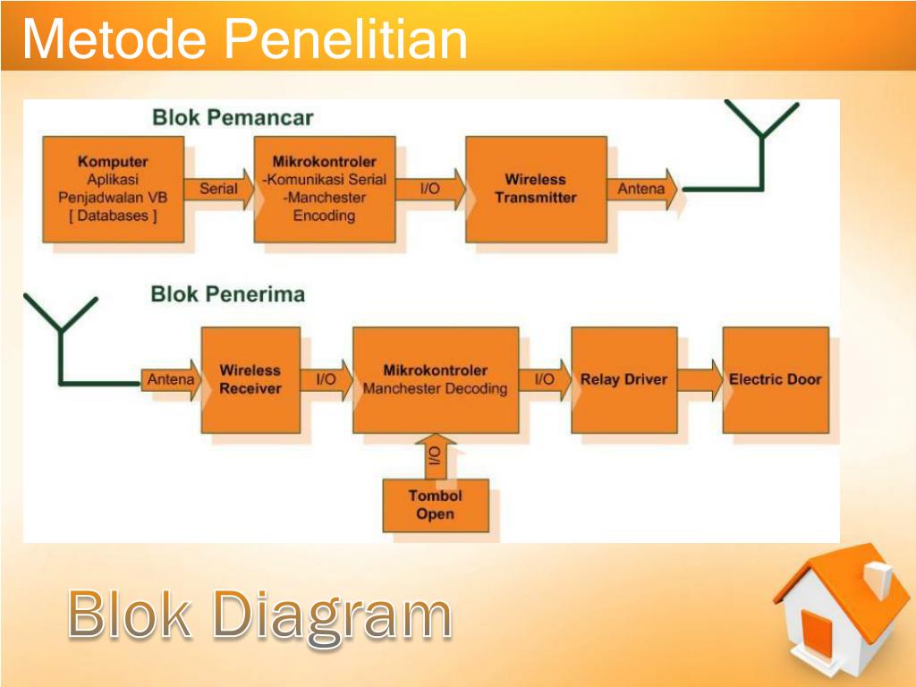 Metode Panel PPT - Panelis : Aloysius Alfa Adji Putra 08.41020.0036 PowerPoint ...