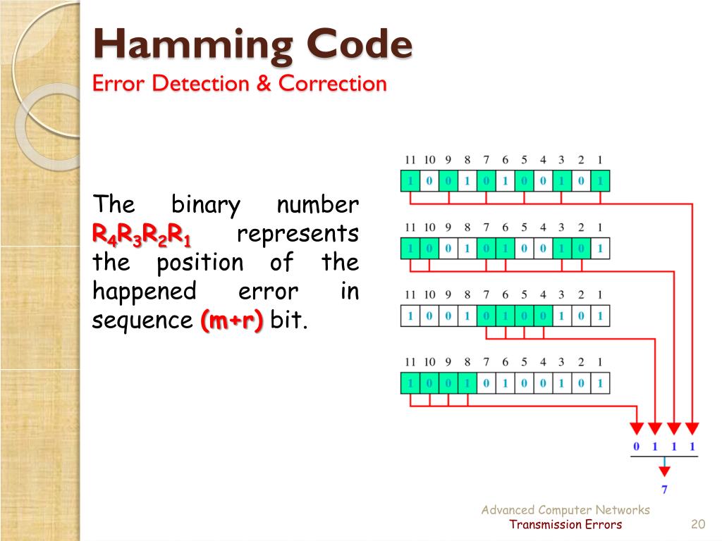 Error byte code. Hamming code. Error correction code. Код Хемминга. Код Хемминга принцип работы.