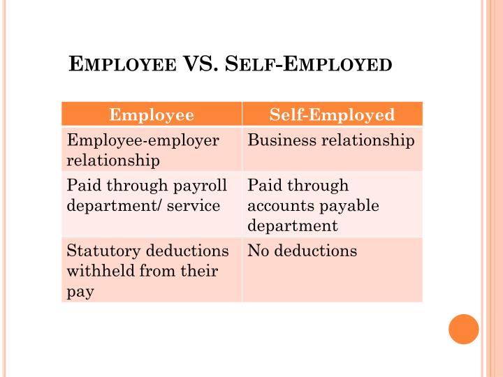 ppt-employee-employer-relationship-powerpoint-presentation-id-3183614