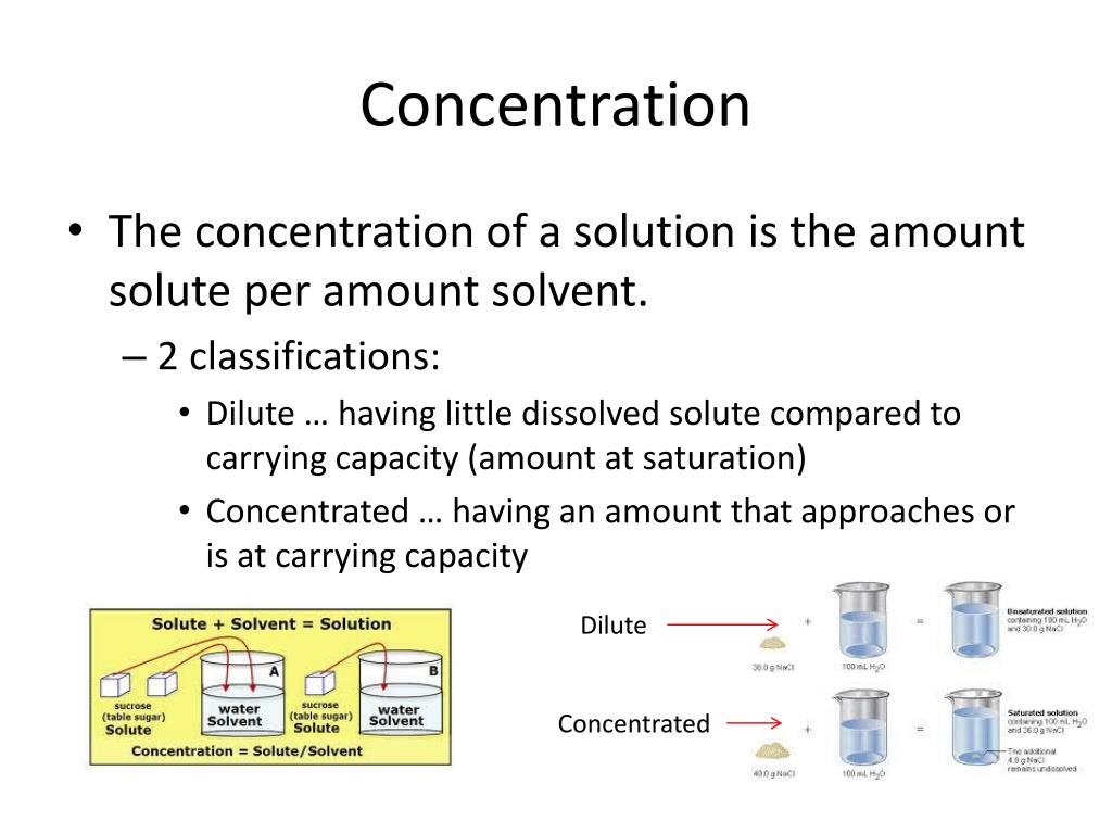 problem solving concentration of solution