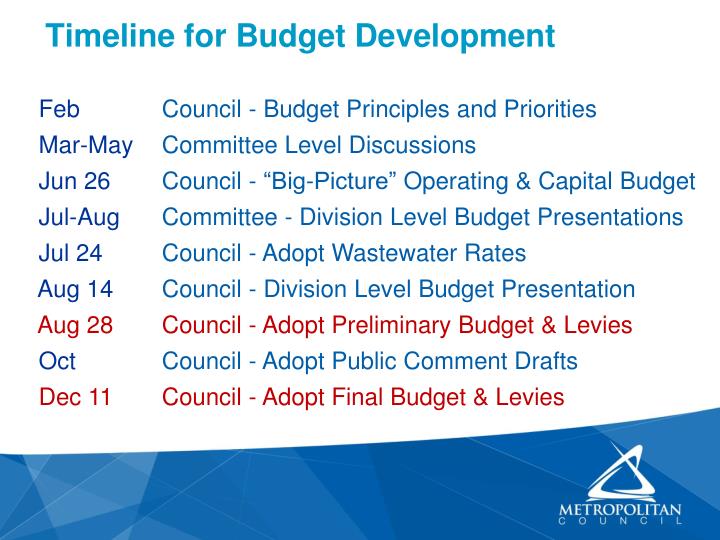 ppt 2014 budget development powerpoint presentation id 3184500