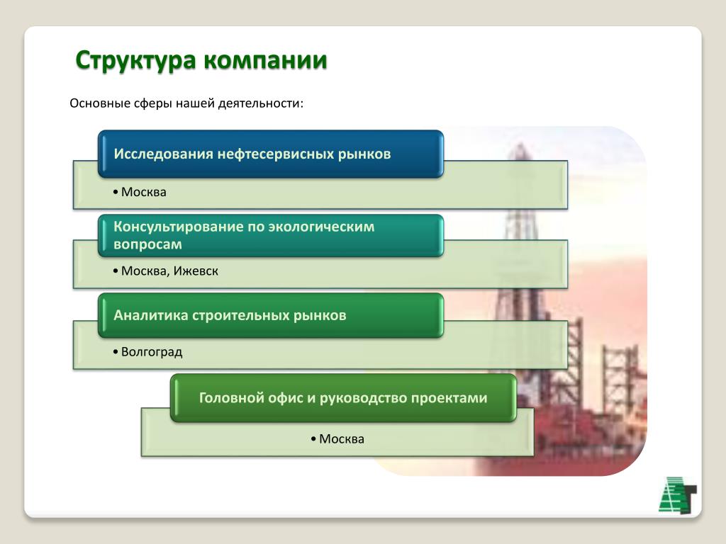 Организация строительного рынка. Структура компании презентация. Структура компаний строительного рынка Москвы. Структура Московского строительного рынка. Структура рынка нефтесервисных услуг.