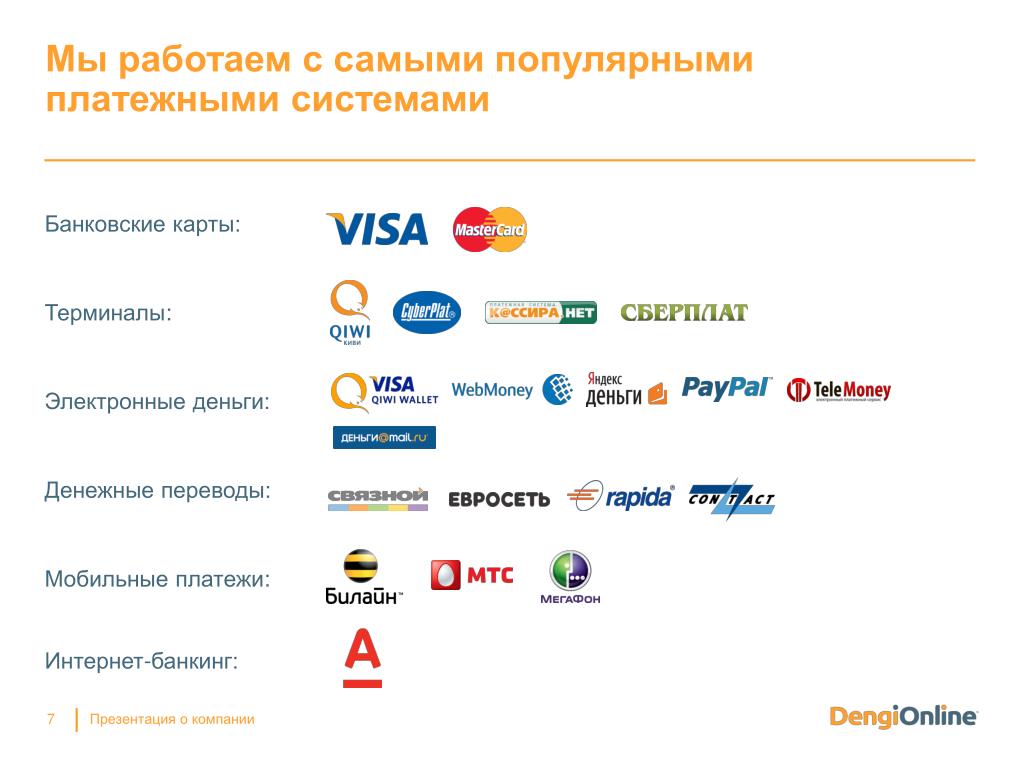 PPT - Системы Интернет коммерции и их значение PowerPoint Presentation - ID:7043