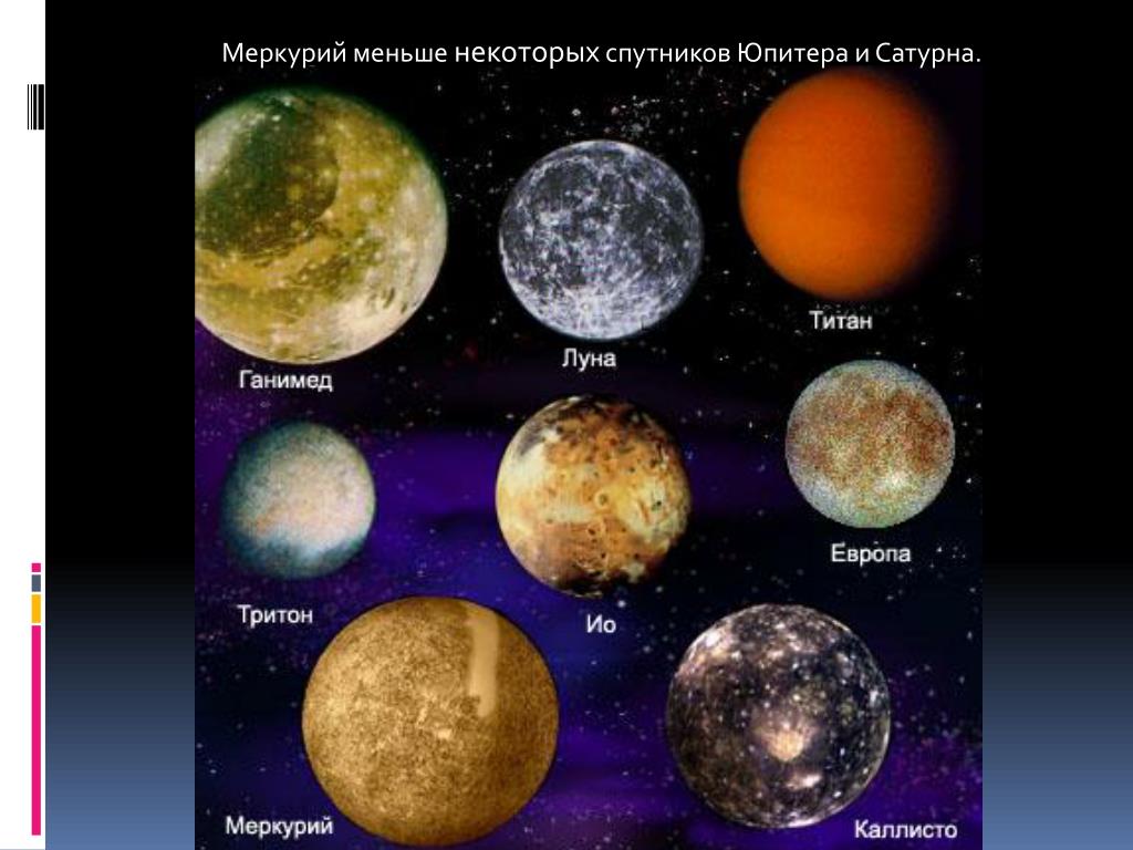 Назовите планеты не имеющие спутников. Меркурий Планета солнечной системы. Меркурий в солнечной системе. Меркурий самая маленькая Планета солнечной системы. Меркурий Планета сравнение размеров.