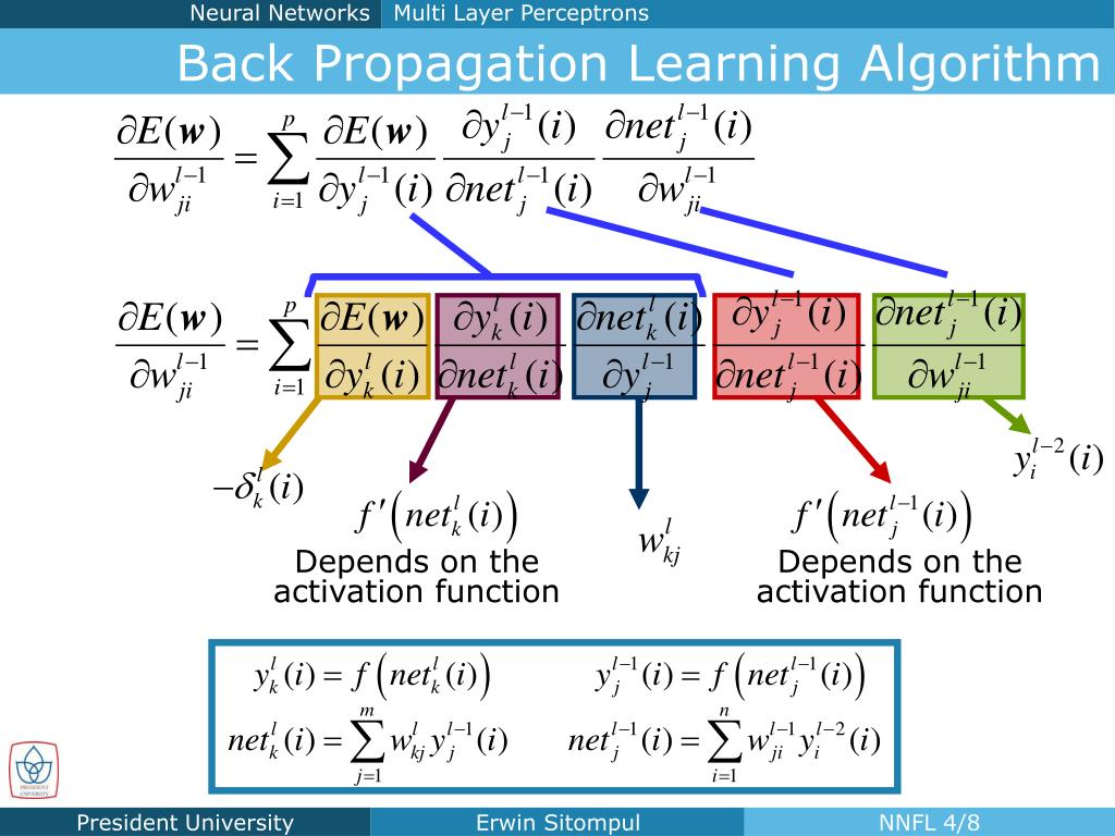 PPT Learning Algorithm Of Multi Layer Perceptron MLP Neural PPT Learning Algorithm Of Multi Layer Perceptron MLP Neural