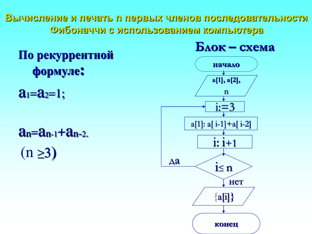 Найти произведение элементов последовательности. Блок схема вычисление сумм,. Вычисление членов последовательности. Блок схема вычисления модуля. Алгоритм вычисления последовательности 1+2/2!+3/3!.