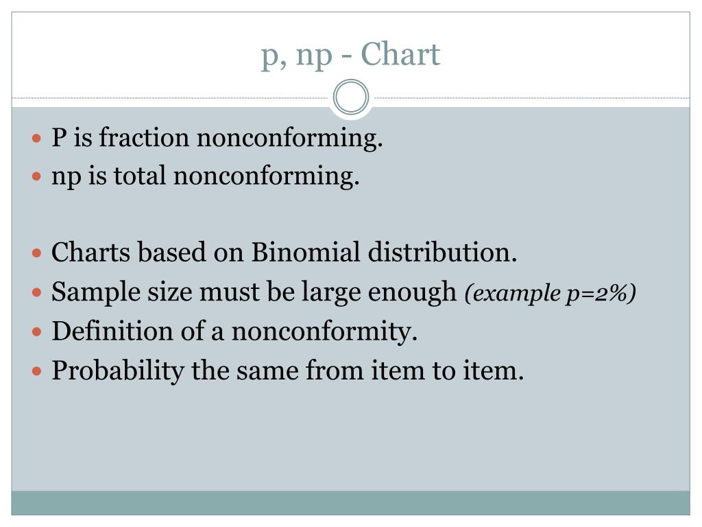 Np Chart Definition
